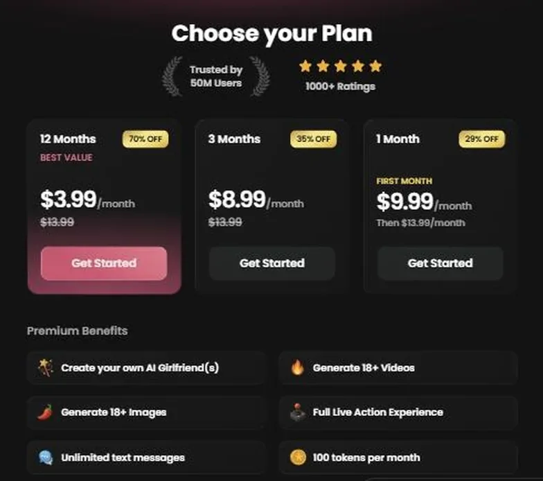 Abo-Seite von Candy AI mit 3,99 $ im Monat bei zwölf Monaten, 8,99 $ bei drei Monaten und 9,99 $ im ersten Monat gegenüber 13,99 $ Listenpreis, darunter die Leistungsliste mit 100 Token pro Monat.
